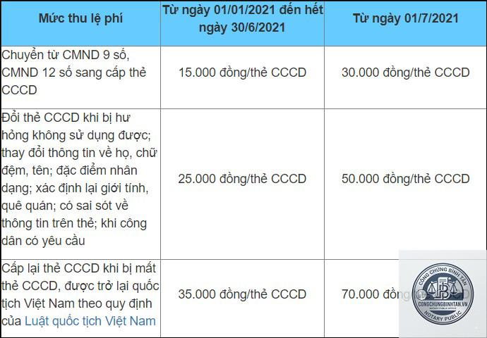 đổi căn cước công dân cần những gì