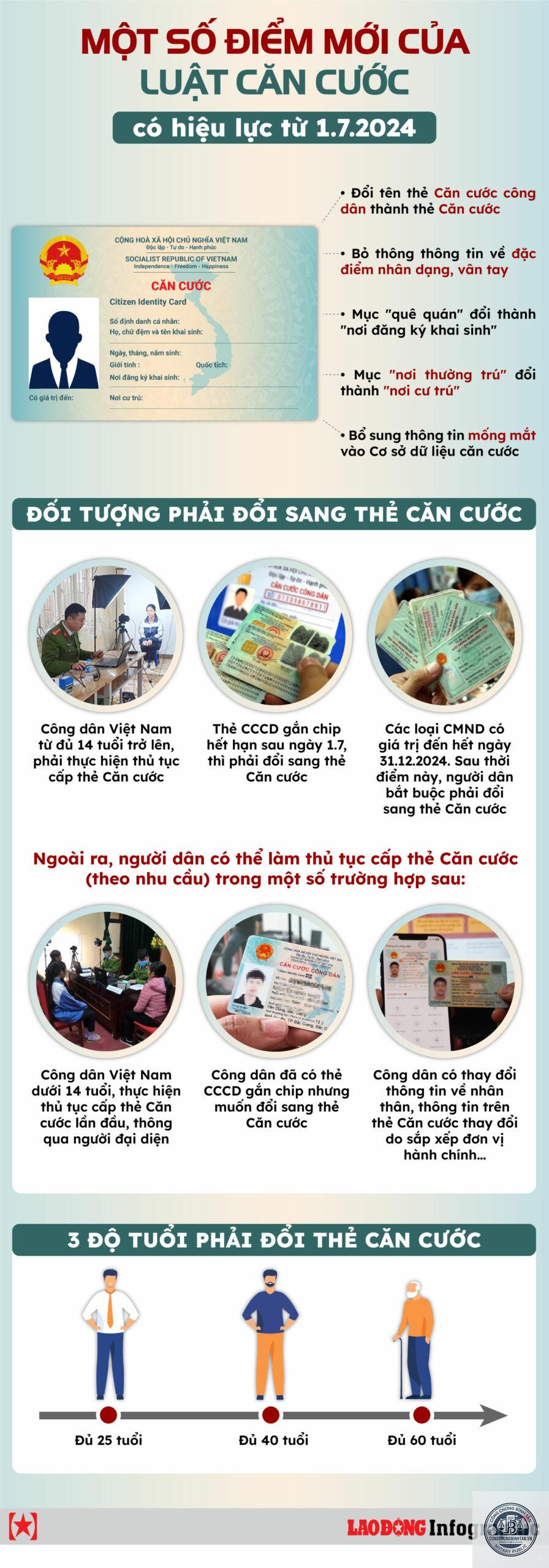 đổi căn cước công dân - Hình 1