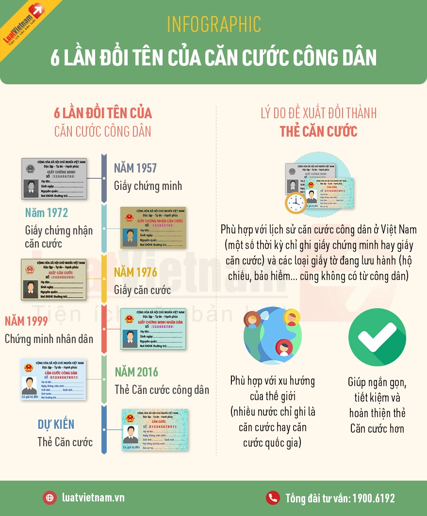 đổi tên trên căn cước - Hình 1
