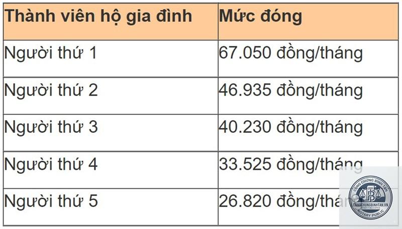 gia hạn bhyt - Hình 5