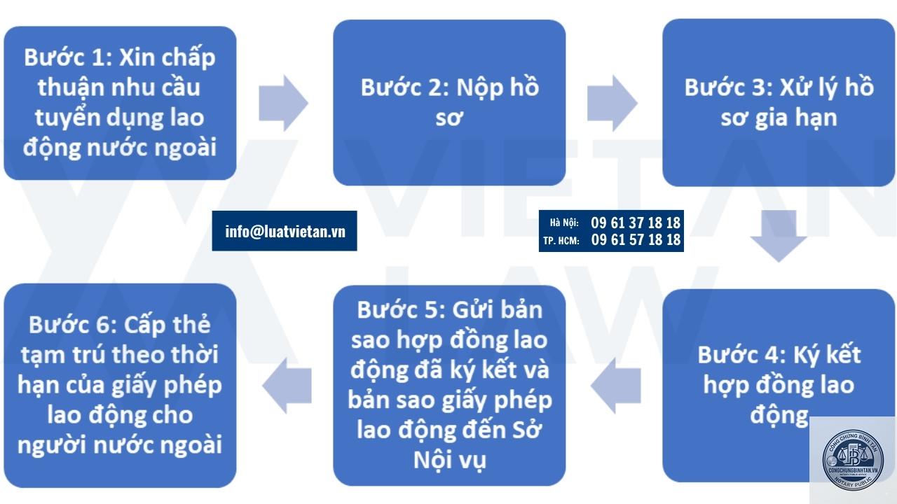 gia hạn giấy phép lao động - Hình 5