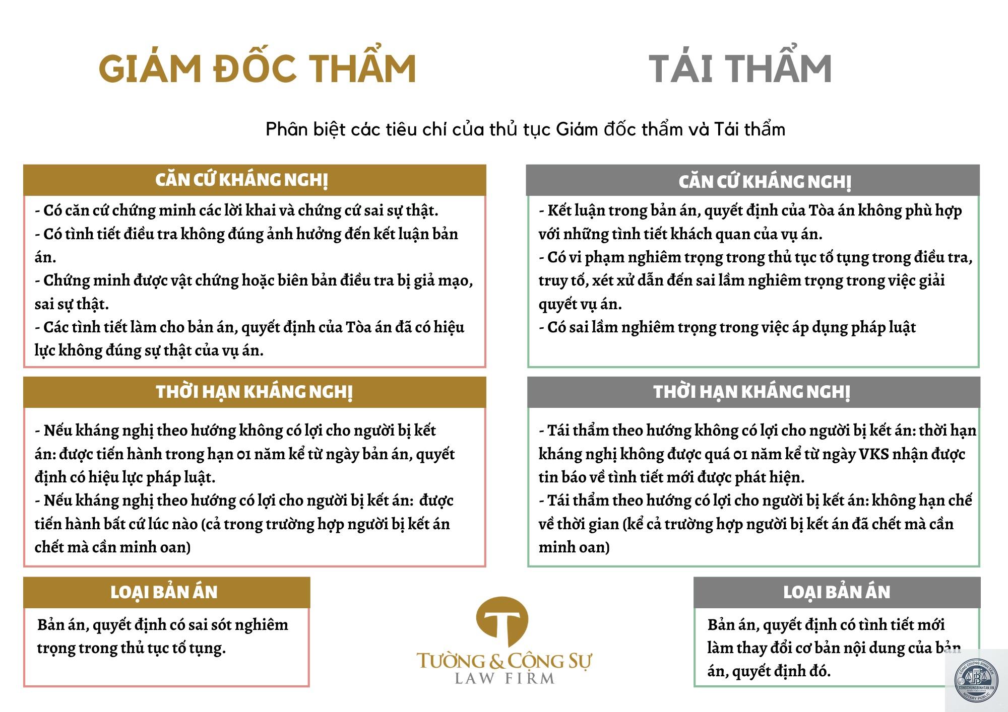 giám đốc thẩm là gì - Hình 3
