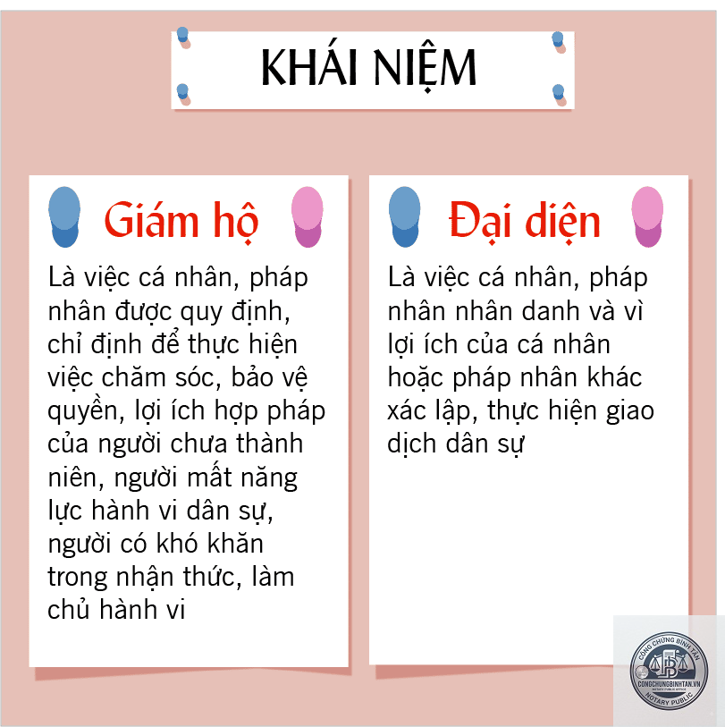 giám hộ là gì