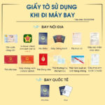 Giấy tờ bắt buộc khi đi máy bay: Danh sách đầy đủ và những lưu ý quan trọng không thể bỏ qua giấy tờ bắt buộc khi đi máy bay
