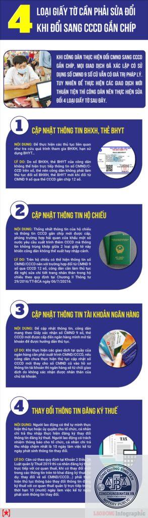 giấy tờ khi làm căn cước