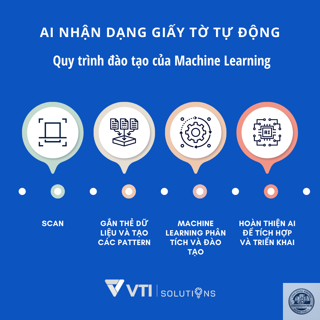 giấy tờ nhận dạng - Hình 2