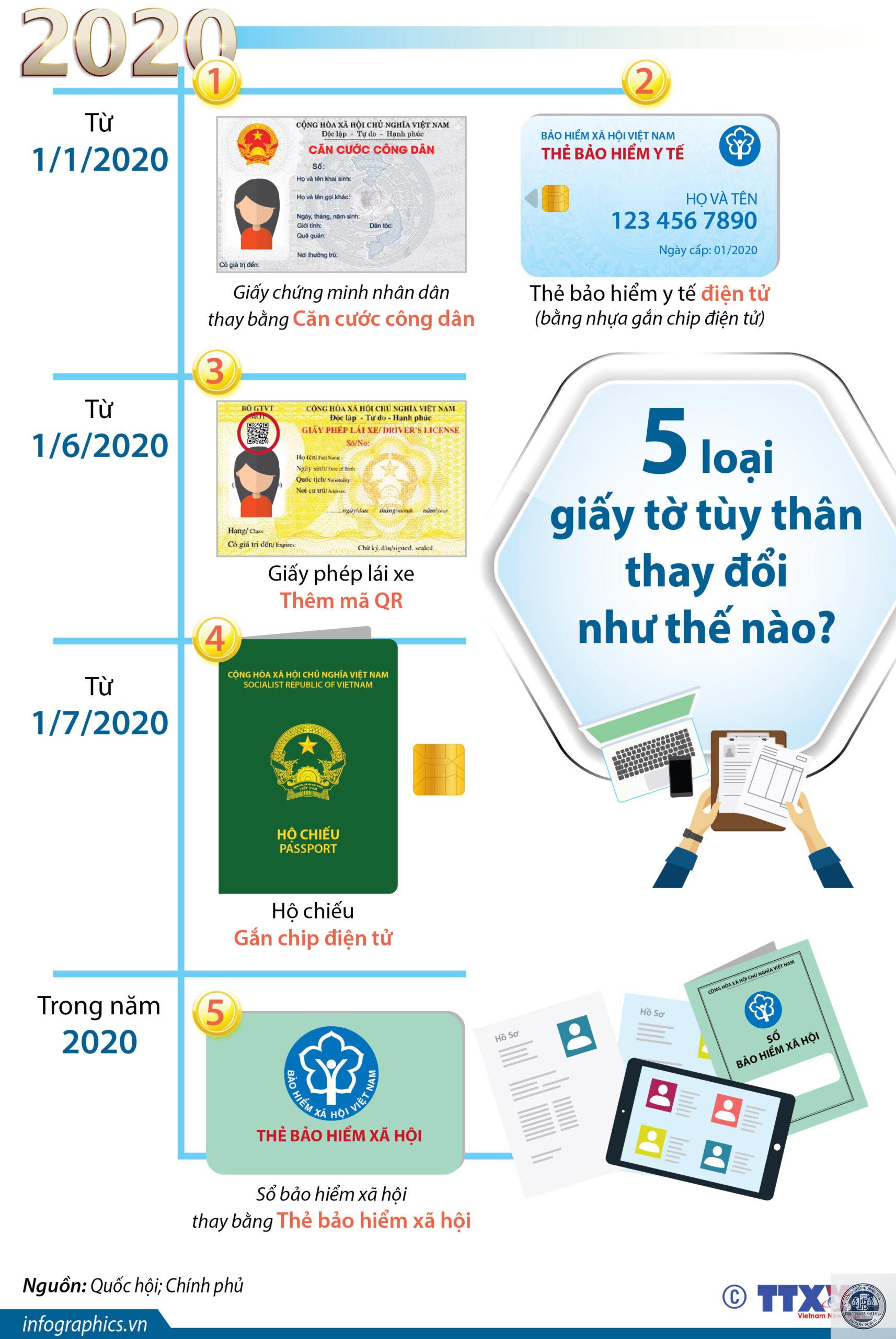giấy tờ t&ugrave;y th&acirc;n - H&igrave;nh 3