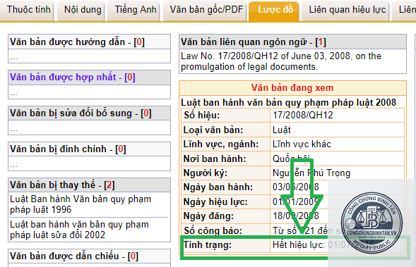 hết hiệu lực là gì