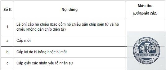 hộ chiếu cấp tốc bao nhiêu tiền - Hình 5