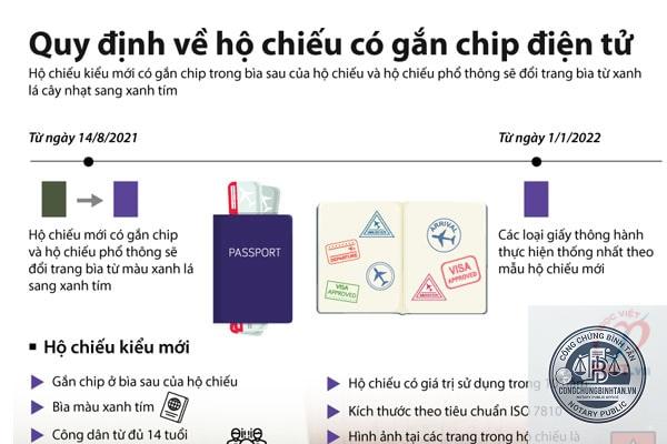 hộ chiếu điện tử có lợi gì - Hình 3