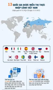 hộ chiếu việt nam miễn visa nước nào
