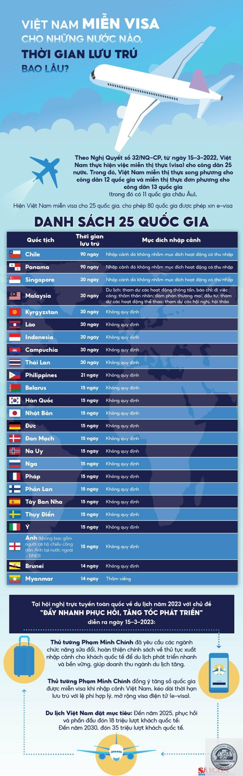 hộ chiếu việt nam miễn visa nước nào - Hình 2