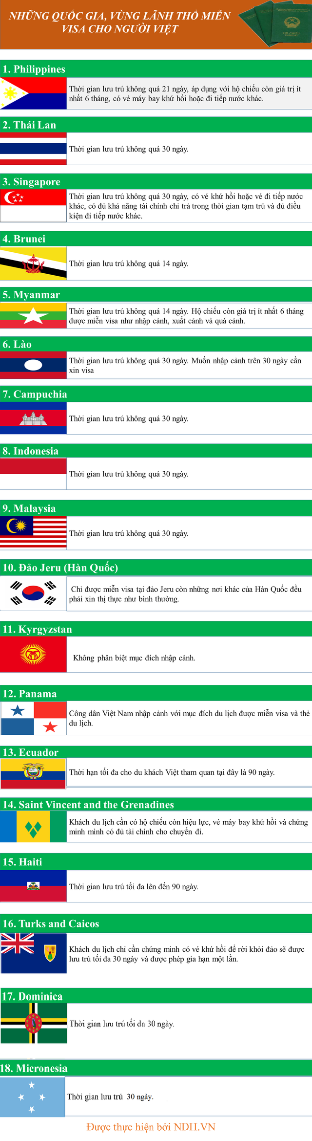 hộ chiếu việt nam miễn visa nước nào - Hình 4