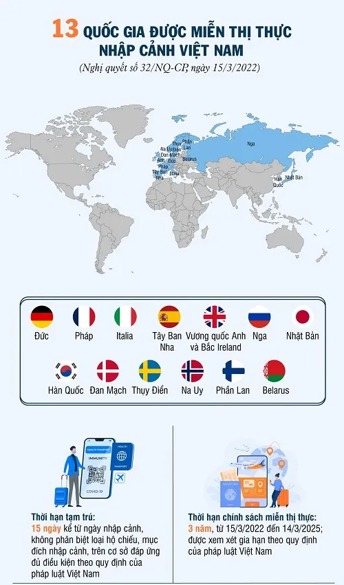 hộ chiếu việt nam miễn visa nước nào - Hình 1