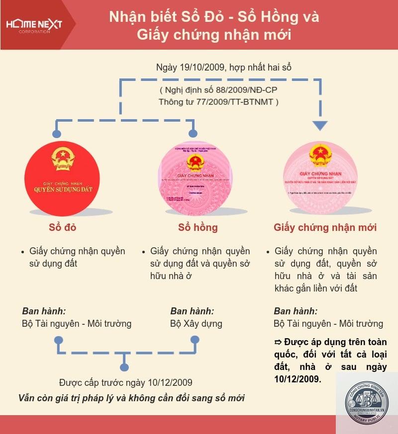 hồ sơ b&aacute;n nh&agrave; gồm những giấy tờ g&igrave; - H&igrave;nh 2