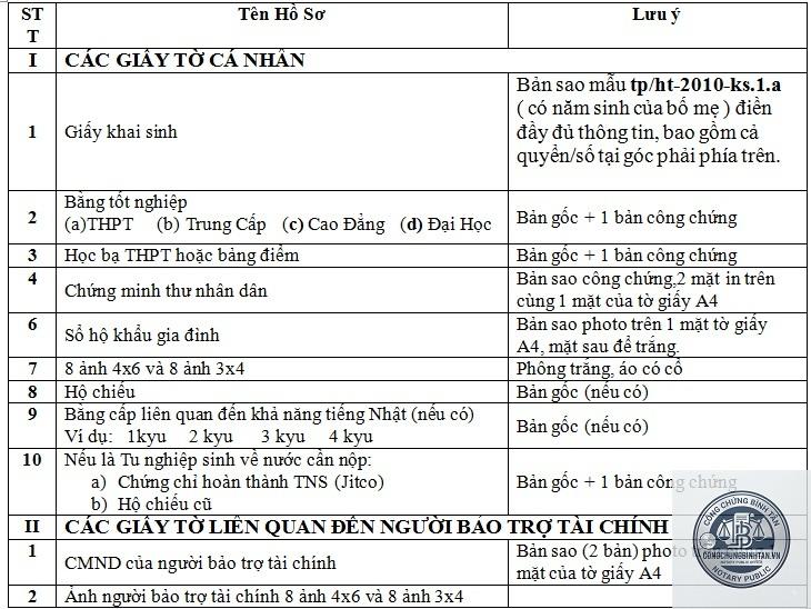 hồ sơ du học gồm những giấy tờ g&igrave; - H&igrave;nh 4