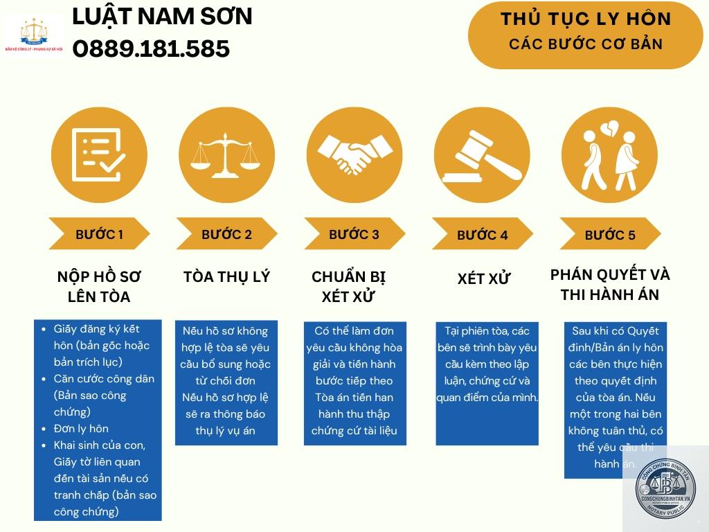 hồ sơ ly h&ocirc;n gồm những giấy tờ g&igrave; - H&igrave;nh 3