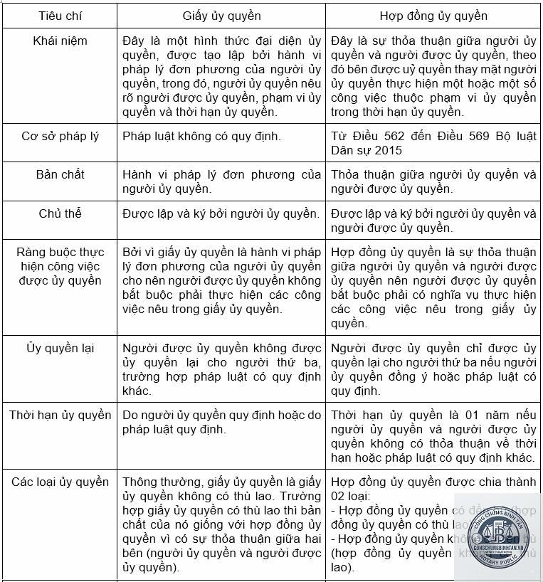 hợp đồng ủy quyền l&agrave; g&igrave; - H&igrave;nh 4