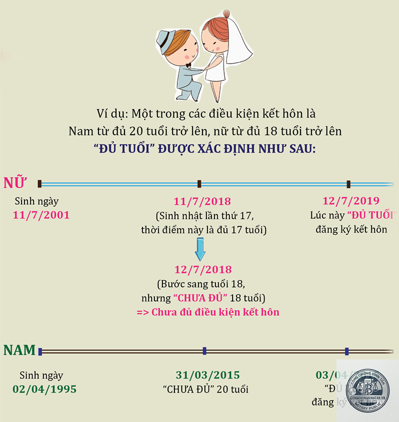 kết h&ocirc;n l&agrave; g&igrave; - H&igrave;nh 4