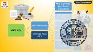 khởi kiện là gì