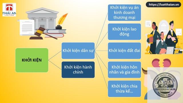 khởi kiện là gì