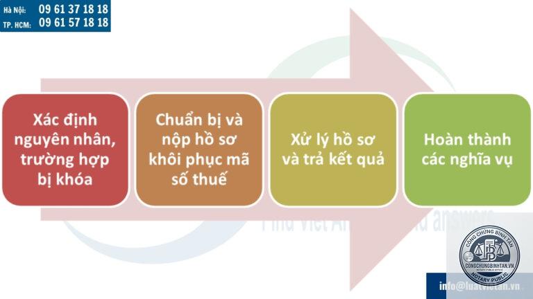 kh&ocirc;i phục m&atilde; số thuế c&aacute; nh&acirc;n - H&igrave;nh 4