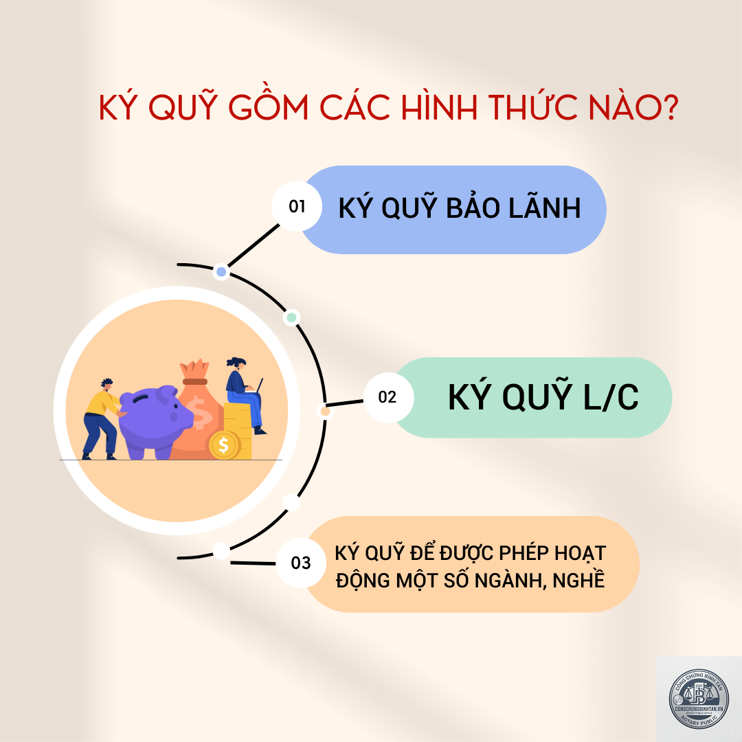 ký quỹ là gì - Hình 4