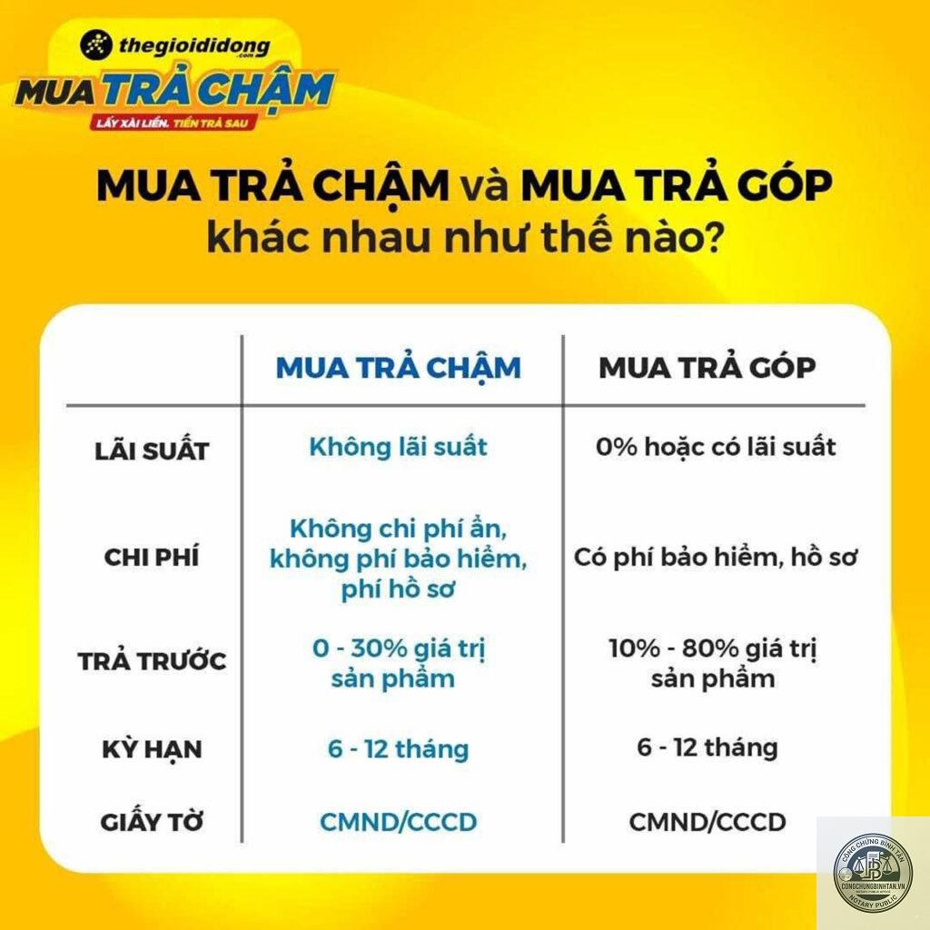lãi chậm trả là gì