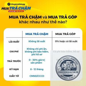 lãi chậm trả là gì