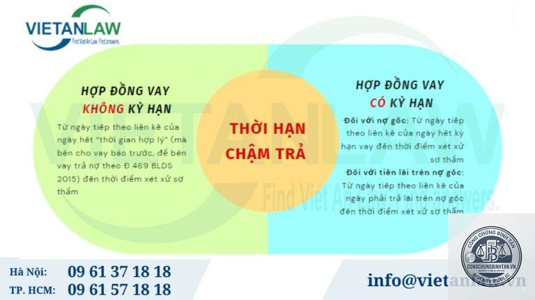lãi chậm trả là gì - Hình 4