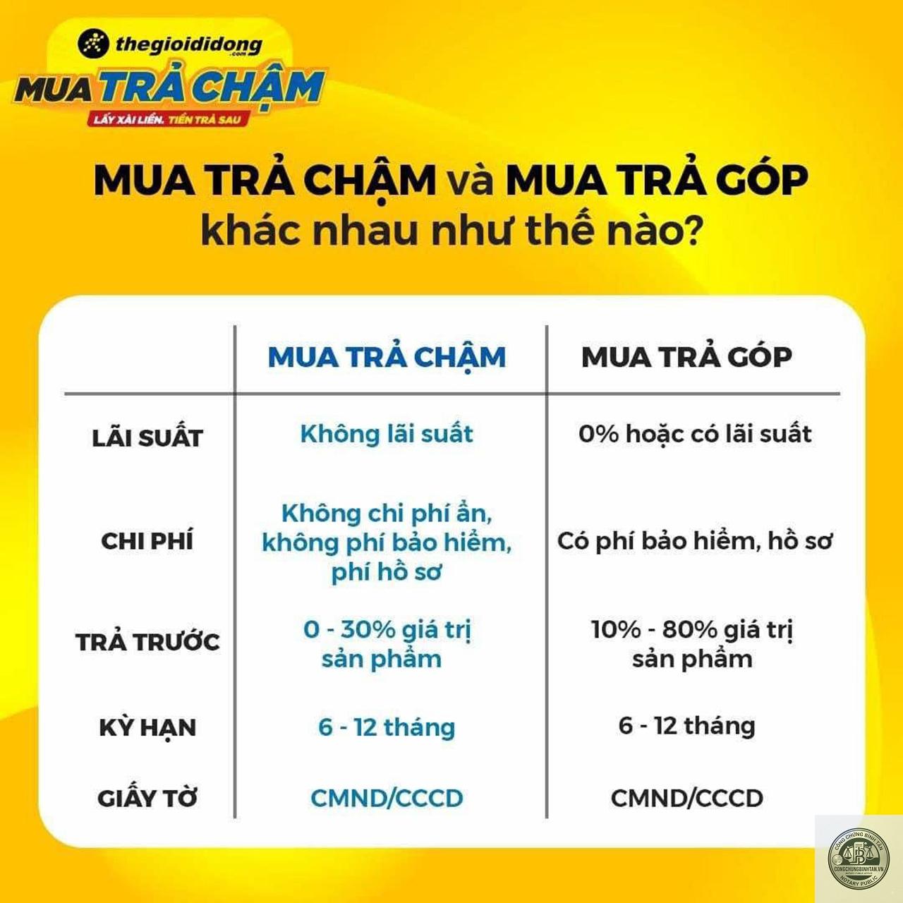 lãi chậm trả là gì - Hình 1