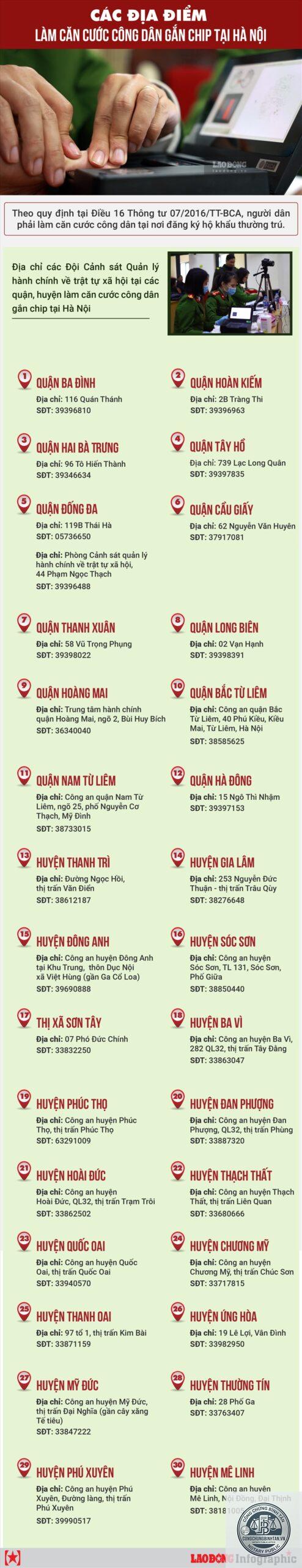 làm căn cước ở đâu - Hình 2