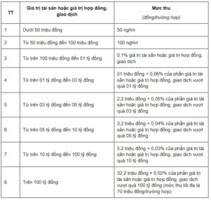 lệ phí công chứng