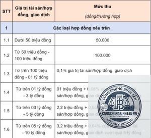 lệ phí công chứng là gì