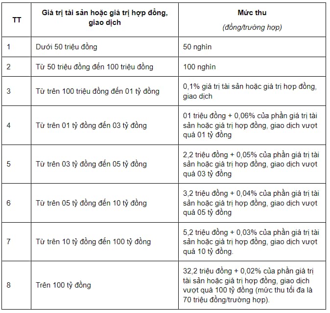 lệ phí công chứng - Hình 1