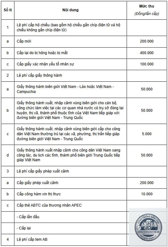 lệ phí hộ chiếu - Hình 2