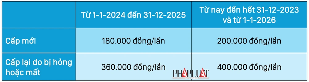 lệ phí hộ chiếu - Hình 4