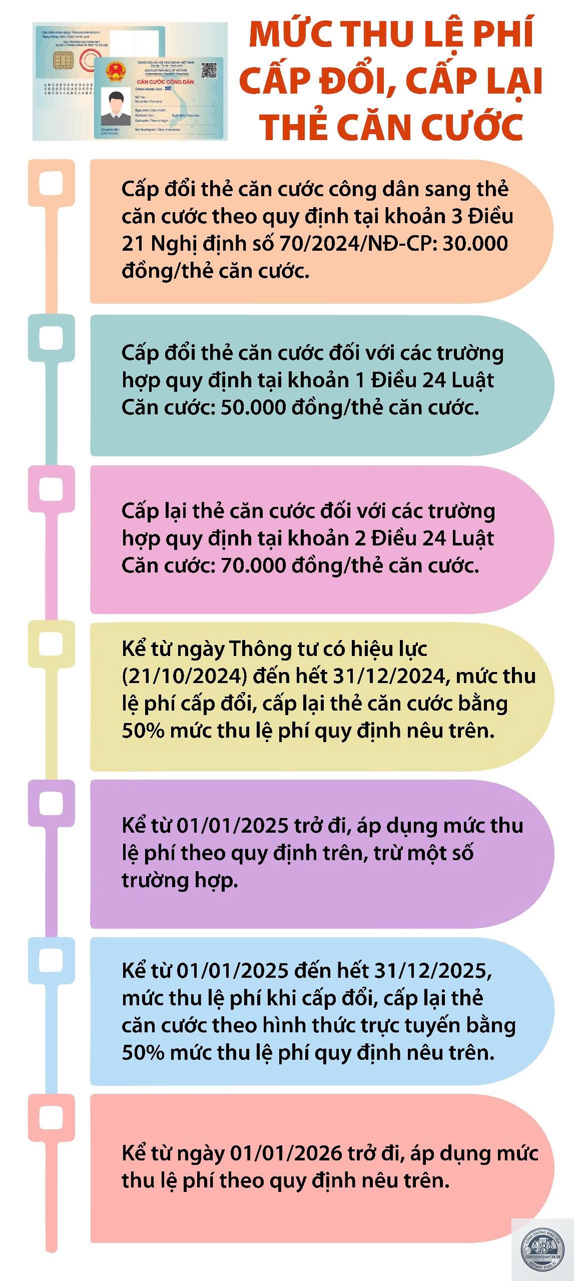 lệ phí làm căn cước - Hình 3