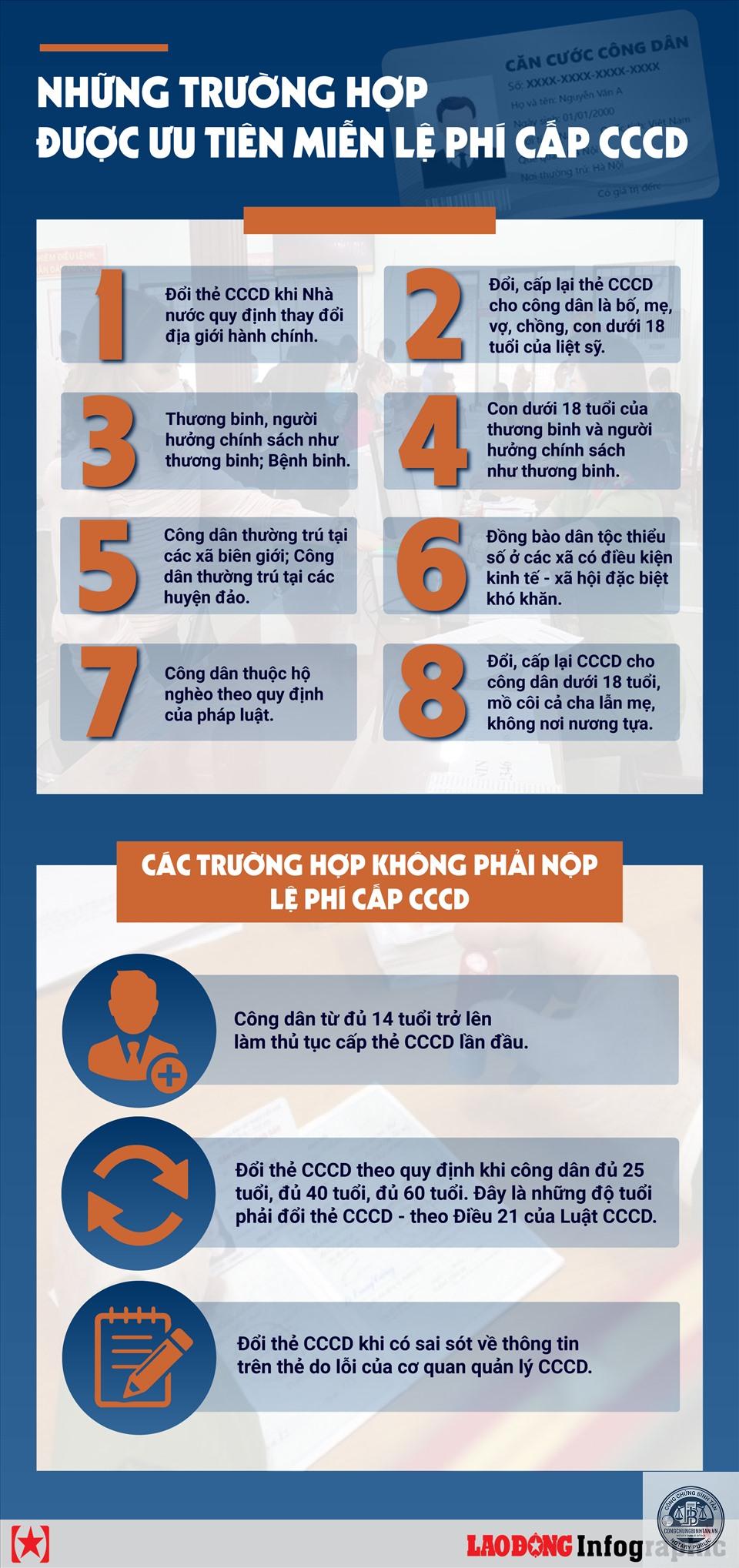 lệ phí làm căn cước - Hình 4