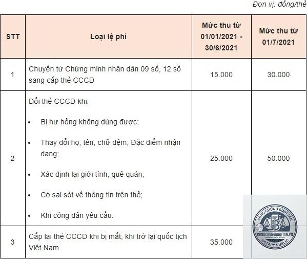 lệ phí làm căn cước - Hình 5