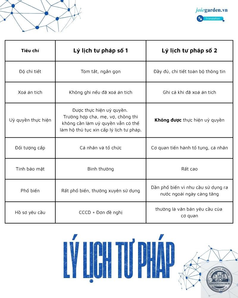 lý lịch tư pháp số 1 - Hình 3