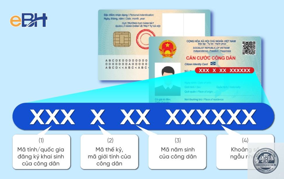 m&atilde; định danh c&aacute; nh&acirc;n - H&igrave;nh 3