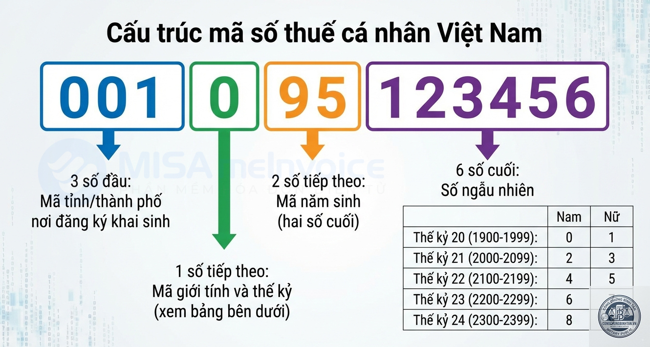 mã số thuế cá nhân - Hình 4