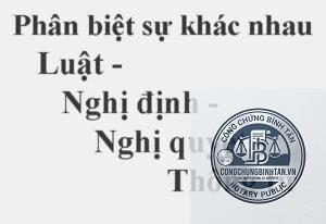 nghị định là gì