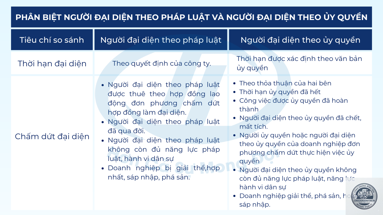 người đại diện theo ủy quyền l&agrave; g&igrave; - H&igrave;nh 4