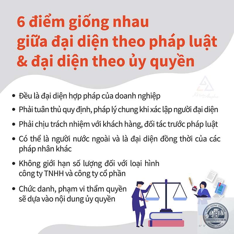người đại diện theo ủy quyền là gì