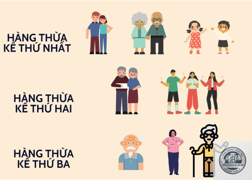 người thừa kế theo ph&aacute;p luật l&agrave; g&igrave; - H&igrave;nh 2