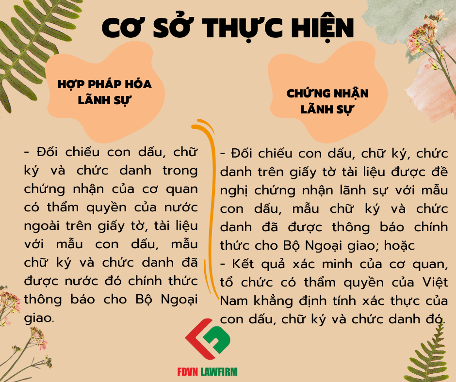 ph&acirc;n biệt hợp ph&aacute;p h&oacute;a l&atilde;nh sự v&agrave; chứng thực - H&igrave;nh 2