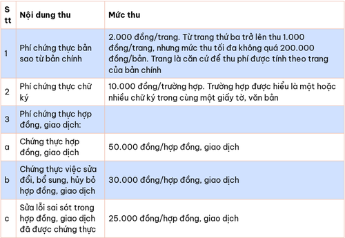 ph&iacute; chứng thực giấy tờ - H&igrave;nh 3