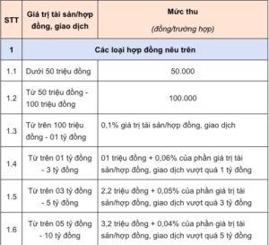 phí công chứng
